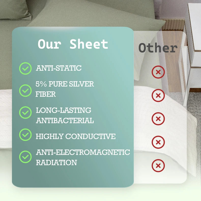 High Quality 95 Cotton and 5 Silver Earthing Pillowcase with Grounding Cord for Body